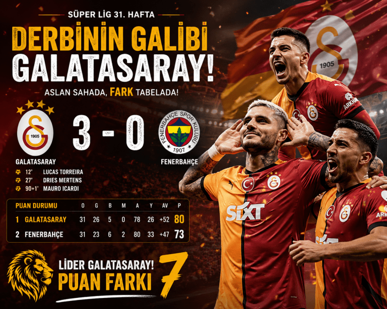 Galatasaray Derbide Fenerbahçe’yi 3-0 Mağlup Etti: Zirvede Kritik Fark Açıldı